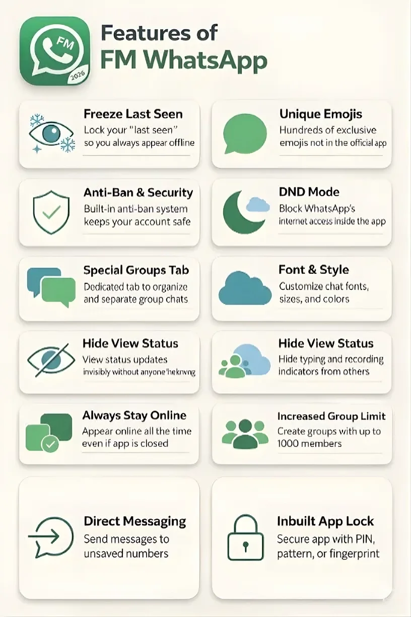 Features of FM WhatsApp APK